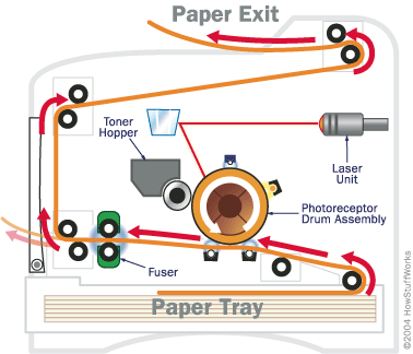 Hewlett Packard, HP laser printer, paper feed Related issues repaired in Brighton, Hove and Henfield